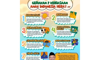 Mari Mengenal 7 Kebiasaan Anak Indonesia Hebat